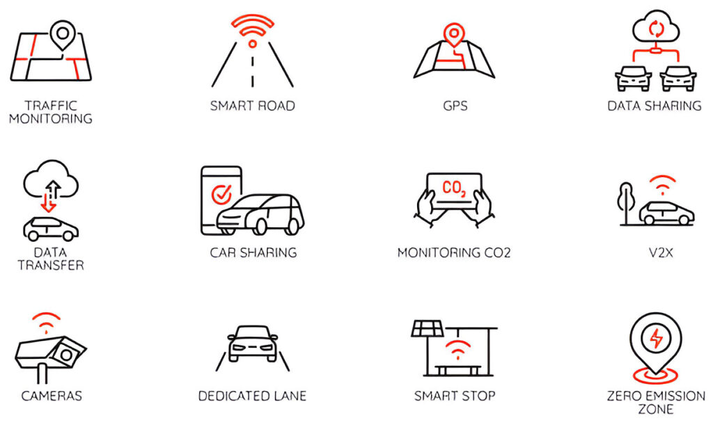 Future of Tracking Technology