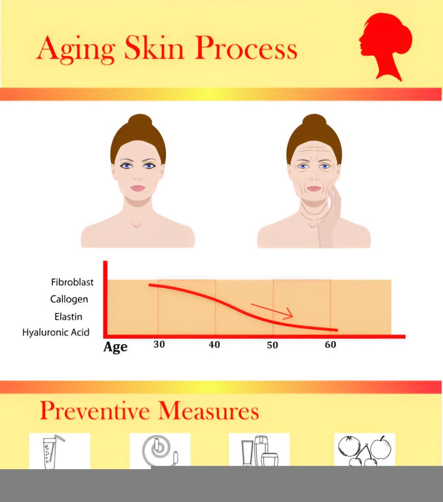 Facelift Surgery Explained