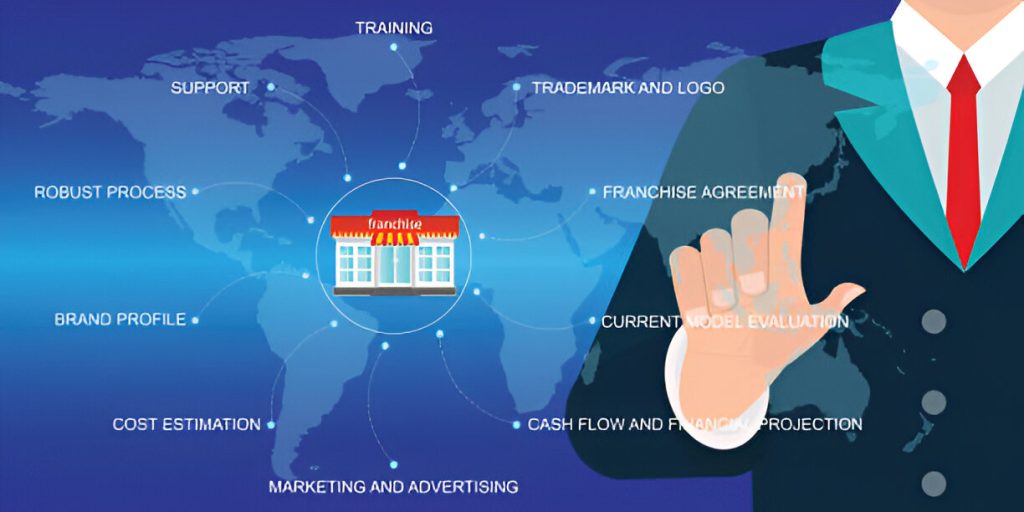 Companies Now Offering Franchises