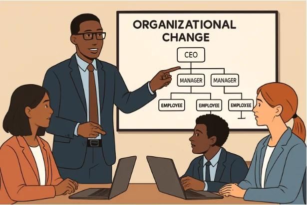 How Modern Organizational Design Consulting Firms Drive Sustainable Change Modern Organizational Design